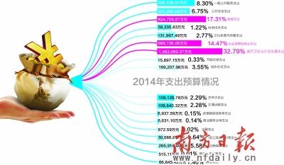 點擊進入下一頁