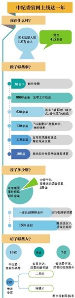 點(diǎn)擊進(jìn)入下一頁