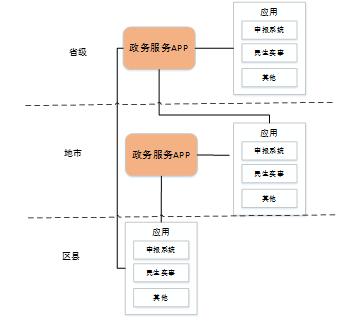 安徽省人民政府辦公廳關(guān)于印發(fā)《安徽省網(wǎng)上政務(wù)服務(wù)平臺總體建設(shè)方案》的通知