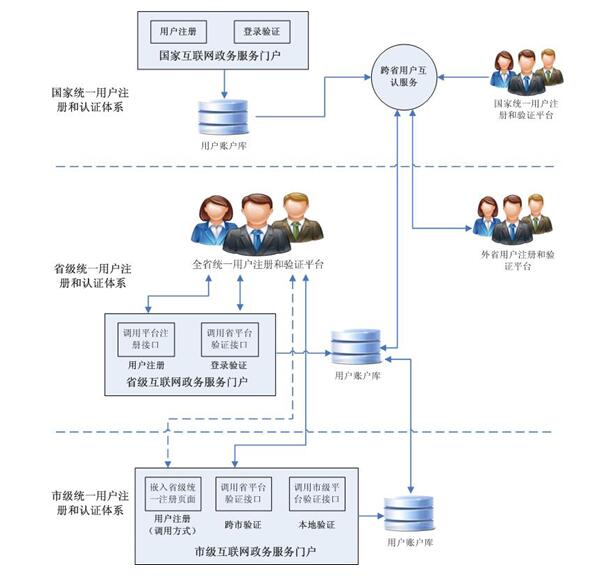 安徽省人民政府辦公廳關(guān)于印發(fā)《安徽省網(wǎng)上政務(wù)服務(wù)平臺總體建設(shè)方案》的通知