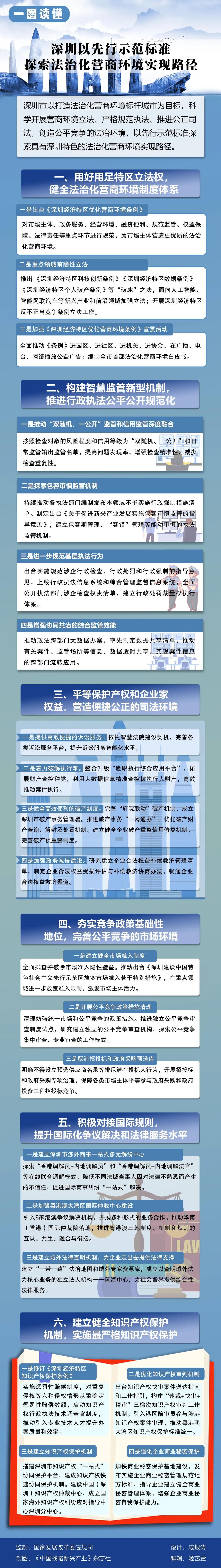 來源：國家發(fā)展改革委