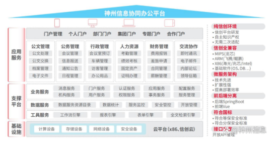 神州信息協(xié)同辦公平臺(tái).png