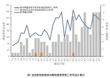 疾控中心發(fā)布“二陽”通報(bào)，高危人群仍需合理使用藥物