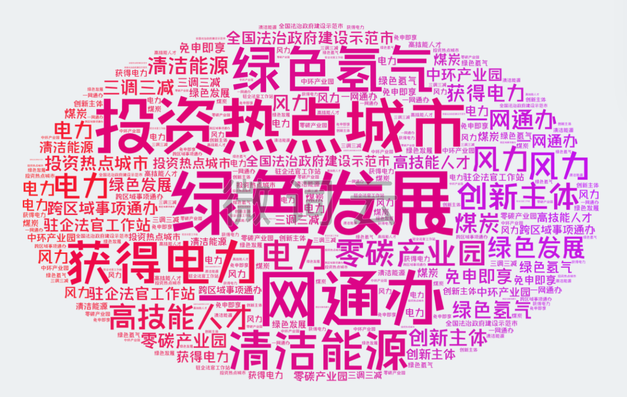 圖3-1：2023年以來中央媒體報(bào)道“內(nèi)蒙古營商環(huán)境”高頻詞匯   統(tǒng)計(jì)時(shí)間：2023年1月1日至9月10日